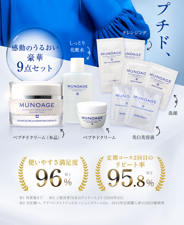 贅沢配合のペプチド、超浸透。