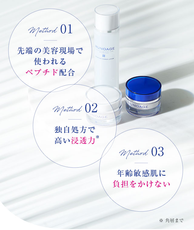 先端の美容現場で使われるペプチド配合