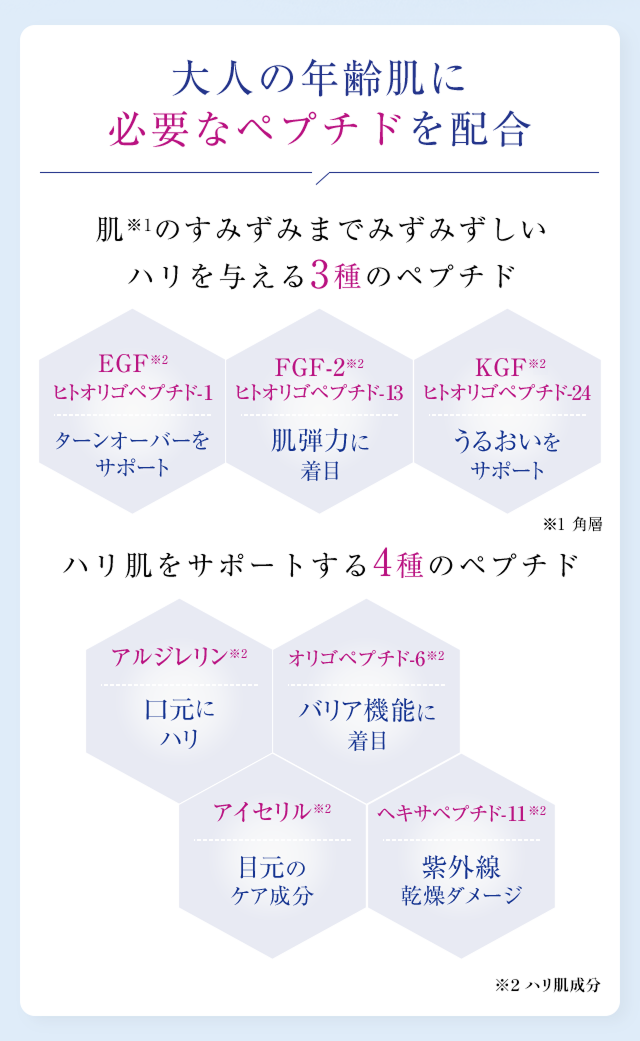 大人の年齢肌に必要なペプチドを配合