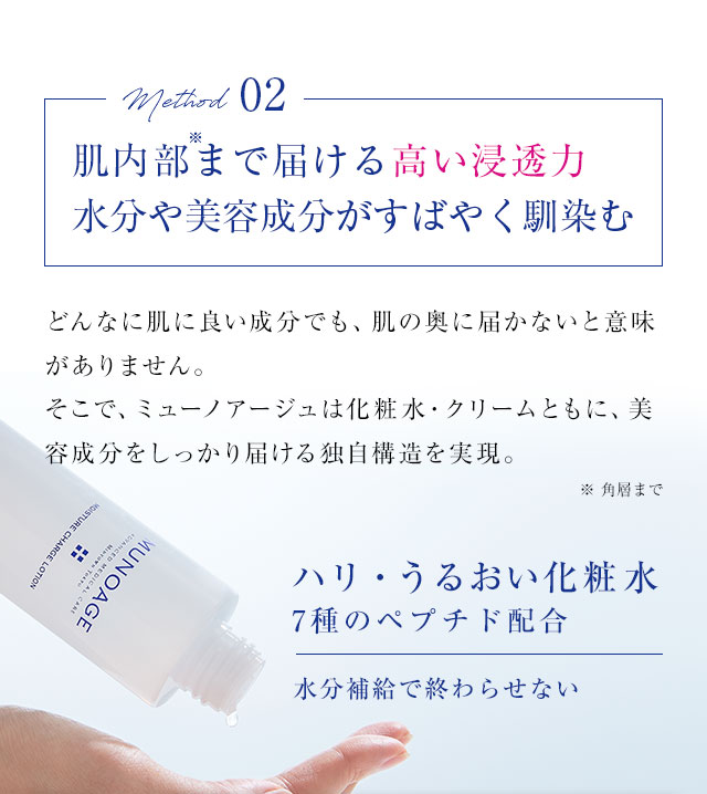 肌内部まで届ける高い浸透力水分や美容成分がすばやく馴染む